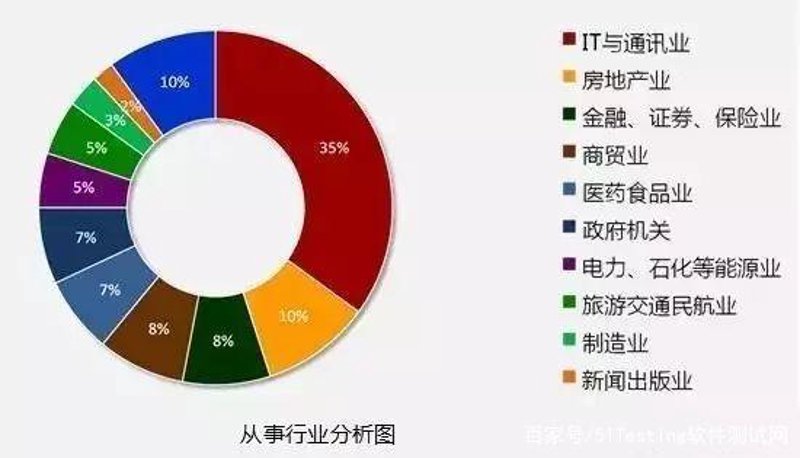 企业管理咨询：洞察决策背后的逻辑