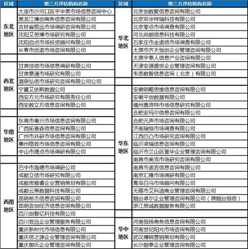 市场调研机构在行业中的探索与影响
