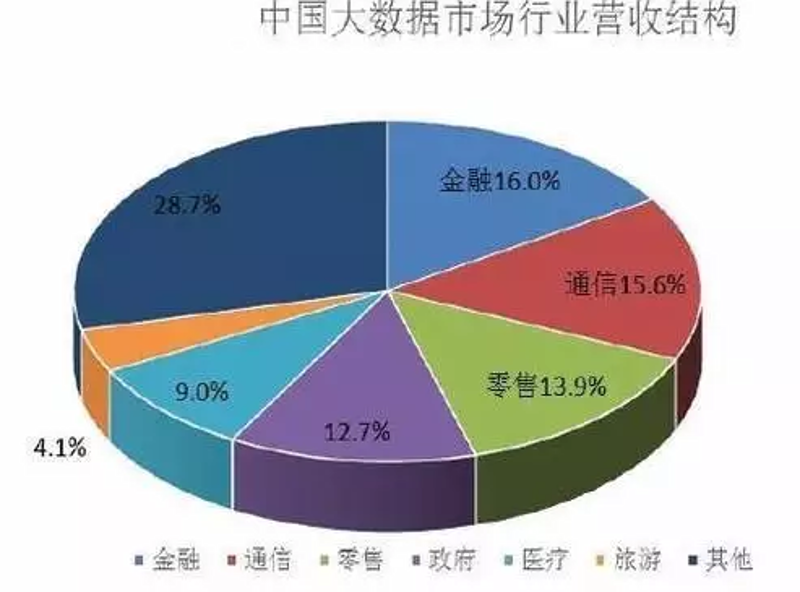 政策信息的风向标：洞悉行业动态