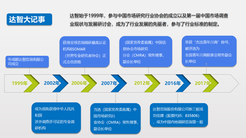 市场调研机构