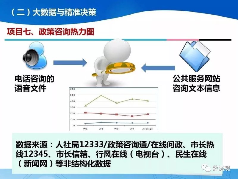 政策信息咨询
