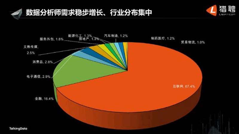 行业数据分析