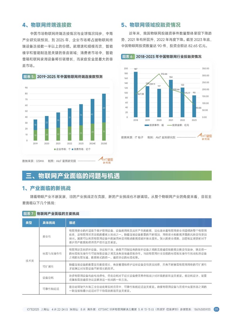 解析电商行业数据：未来趋势与挑战