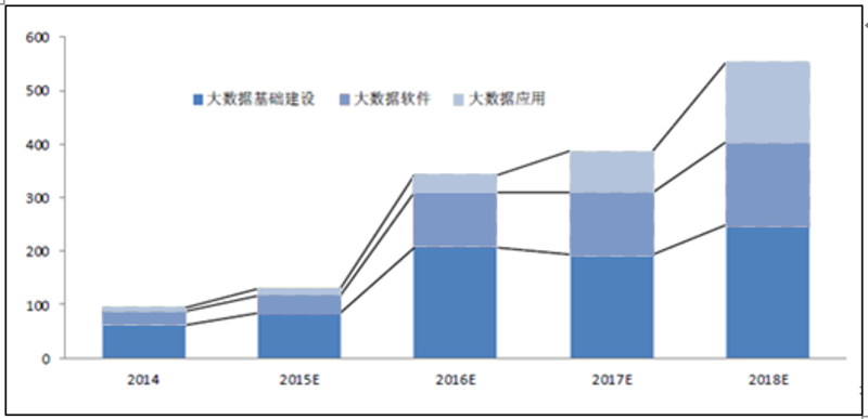 行业数据分析：透视未来的秘密武器